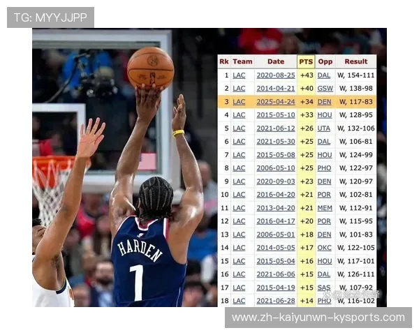 NBA最新动态包括哪些重要消息