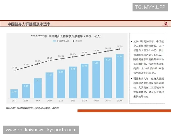 海外健身器材品牌优势分析及引入中国市场前景