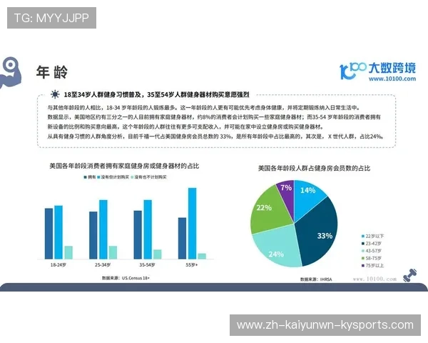 选择哪种健身器材厂家更适合体育运动设备采购需求分析