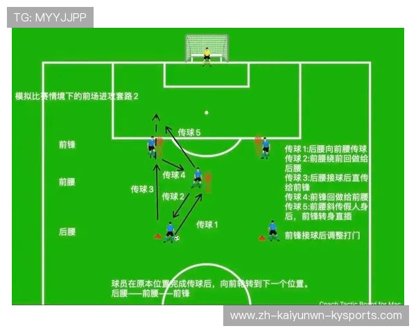 足球比赛中的进攻组合与配合技巧